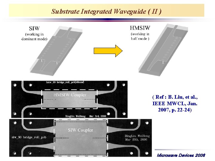 Substrate Integrated Waveguide ( II ) ( Ref : B. Liu, et al. ,