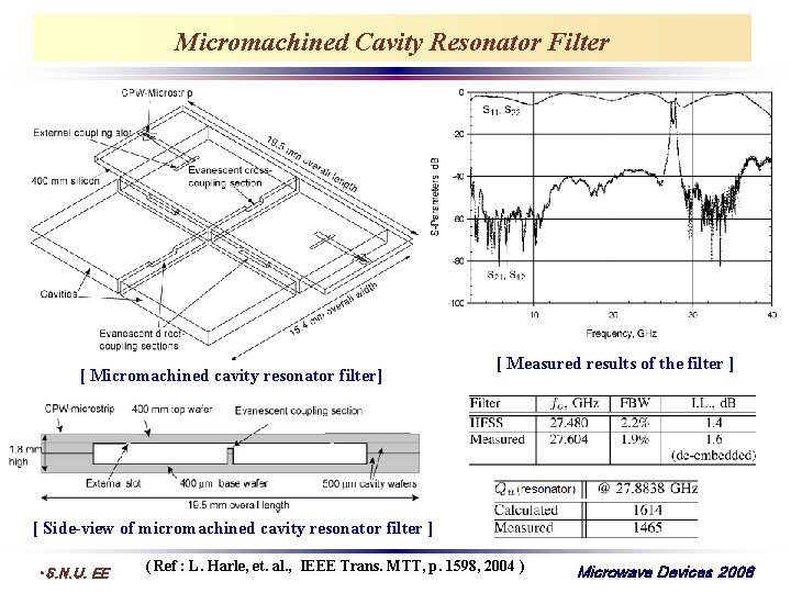 Micromachined Cavity Resonator Filter [ Micromachined cavity resonator filter] [ Measured results of the