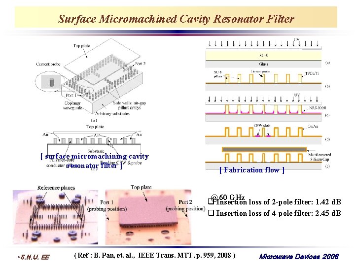 Surface Micromachined Cavity Resonator Filter [ surface micromachining cavity resonator filter ] [ Fabrication