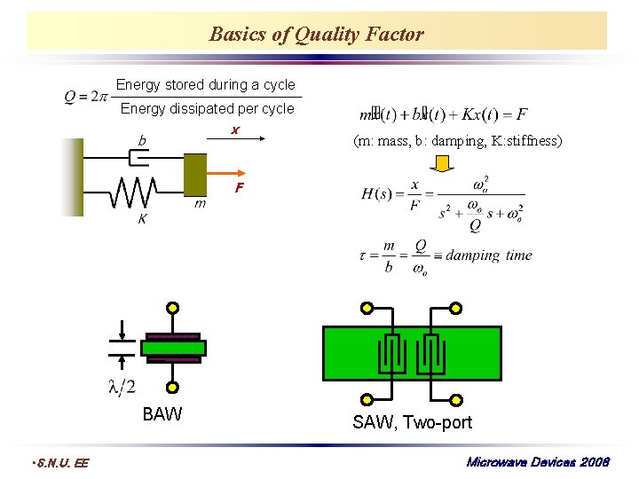 Basics of Quality Factor Energy stored during a cycle Energy dissipated per cycle (m: