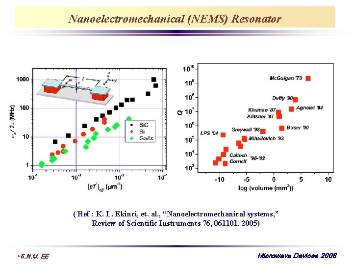 Nanoelectromechanical (NEMS) Resonator ( Ref : K. L. Ekinci, et. al. , “Nanoelectromechanical systems,