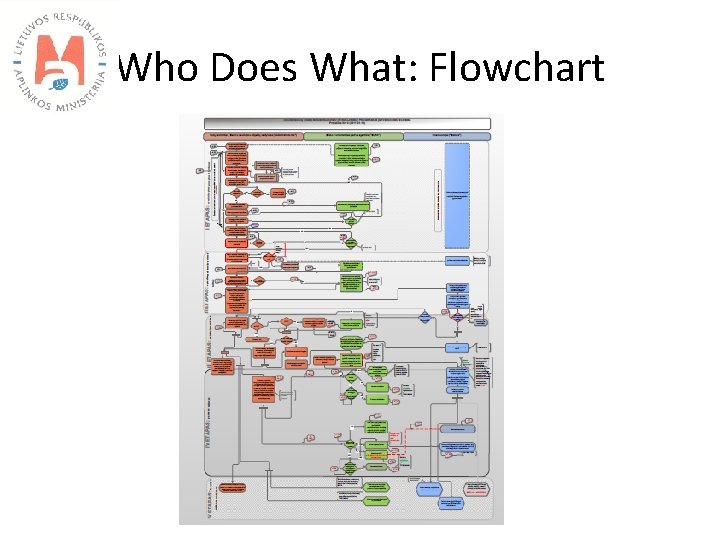 Who Does What: Flowchart 