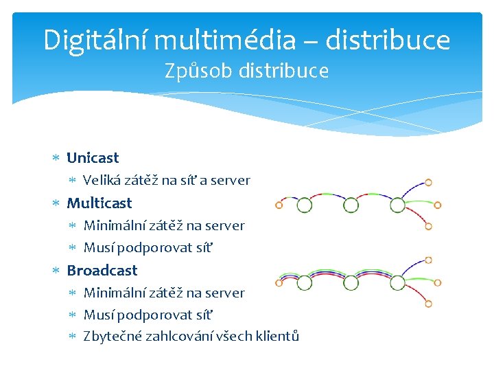 Digitální multimédia – distribuce Způsob distribuce Unicast Veliká zátěž na síť a server Multicast
