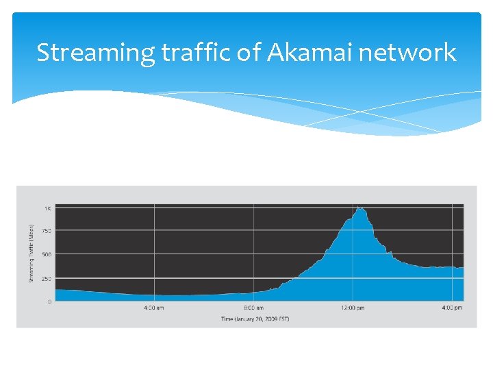 Streaming traffic of Akamai network 
