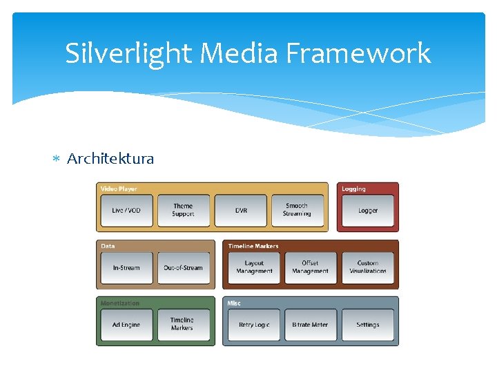 Silverlight Media Framework Architektura 