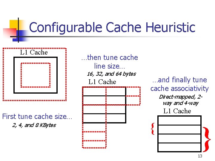 A First Look at the Interplay of Code
