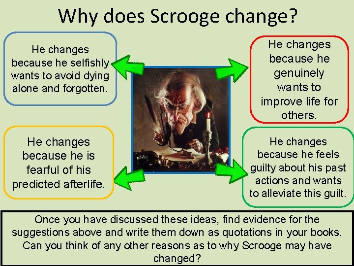 Why does Scrooge change? He changes because he selfishly wants to avoid dying alone