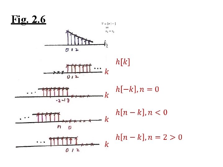 Fig. 2. 6 