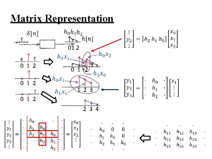 Matrix Representation 01 2 0 1 2 3 0 1 2 2 3 4