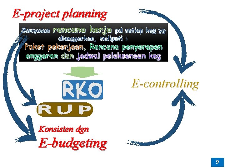 E-project planning Menyusun rencana kerja pd setiap keg yg dianggarkan, meliputi : Paket pekerjaan,
