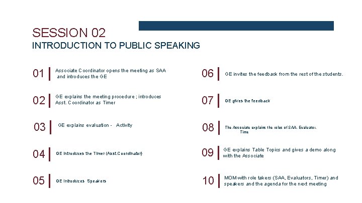 SESSION 02 INTRODUCTION TO PUBLIC SPEAKING 01 Associate Coordinator opens the meeting as SAA