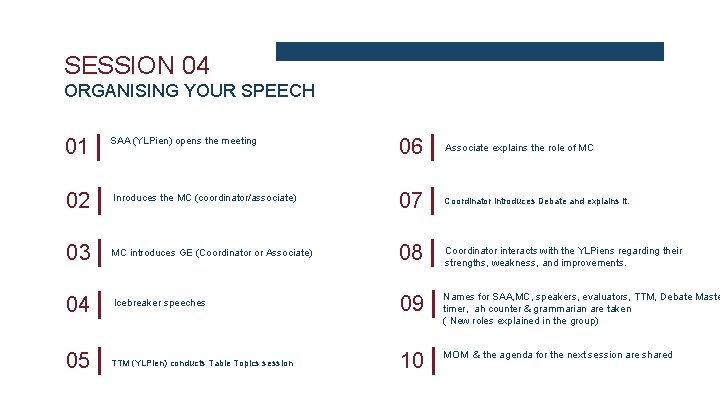 SESSION 04 ORGANISING YOUR SPEECH 01 SAA (YLPien) opens the meeting 06 Associate explains