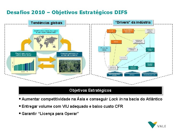 Desafios 2010 – Objetivos Estratégicos DIFS “Drivers” da indústria Tendências globais Objetivos Estratégicos §