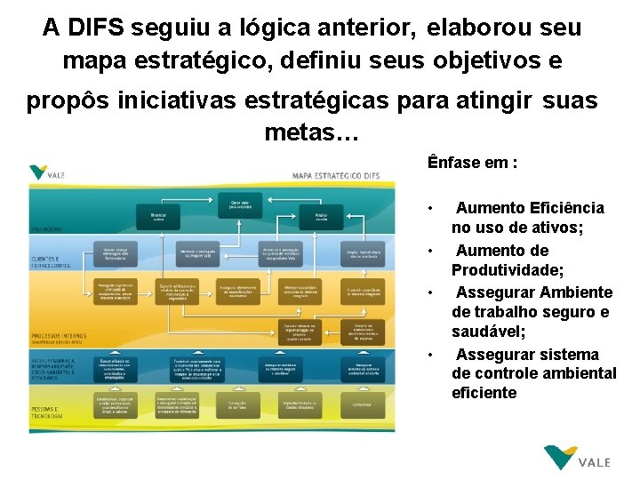 A DIFS seguiu a lógica anterior, elaborou seu mapa estratégico, definiu seus objetivos e