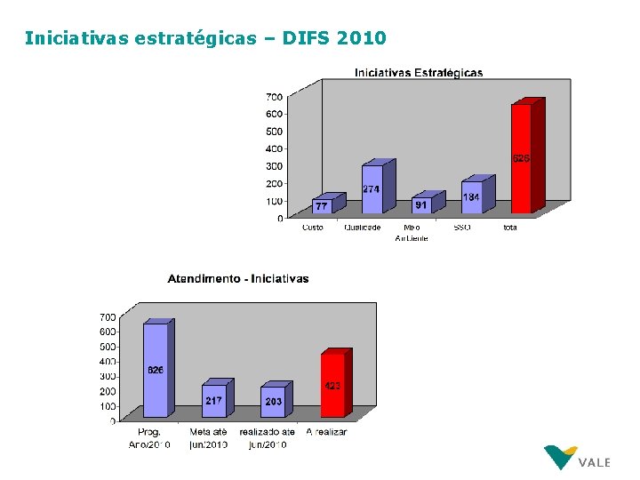 Iniciativas estratégicas – DIFS 2010 