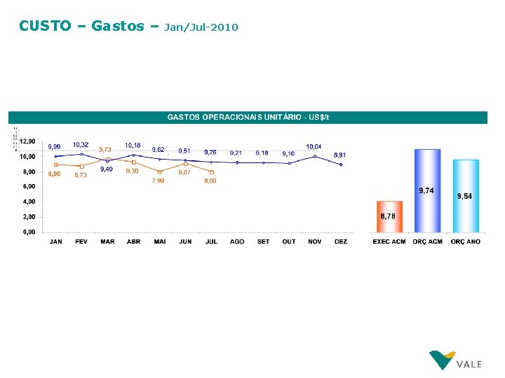 CUSTO – Gastos – Jan/Jul-2010 