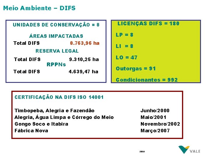 Meio Ambiente – DIFS UNIDADES DE CONSERVAÇÃO = 8 ÁREAS IMPACTADAS Total DIFS 8.