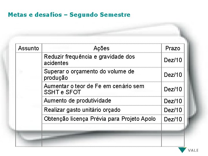 Metas e desafios – Segundo Semestre Assunto Ações Reduzir frequência e gravidade dos acidentes