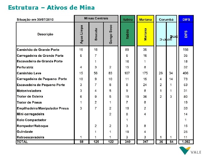 Estrutura – Ativos de Mina 