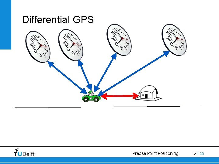 Automated lane identification using Precise Point Positioning An