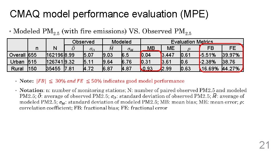 CMAQ model performance evaluation (MPE) • Observed n Overall 655 Urban 515 Rural 150