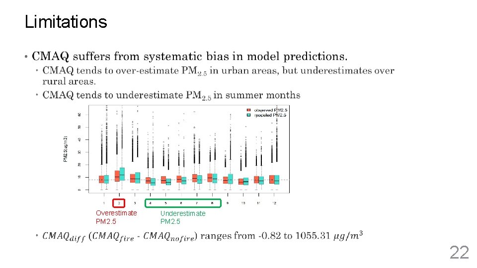 Limitations • Overestimate PM 2. 5 Underestimate PM 2. 5 22 