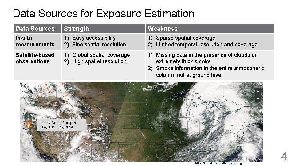 Data Sources for Exposure Estimation Data Sources Strength Weakness In-situ measurements 1) Easy accessibility