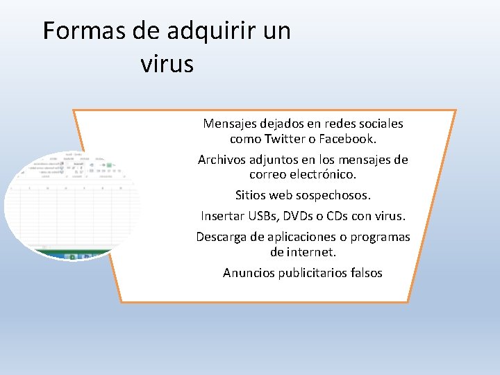 Formas de adquirir un virus Mensajes dejados en redes sociales como Twitter o Facebook. Formas de adquirir un virus Mensajes dejados en redes sociales como Twitter o Facebook.