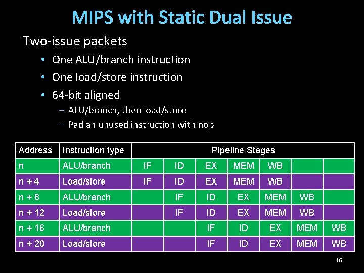 MIPS with Static Dual Issue Two-issue packets • One ALU/branch instruction • One load/store