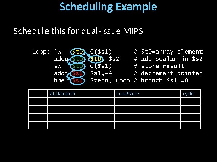 Scheduling Example Schedule this for dual-issue MIPS Loop: lw addu sw addi bne $t