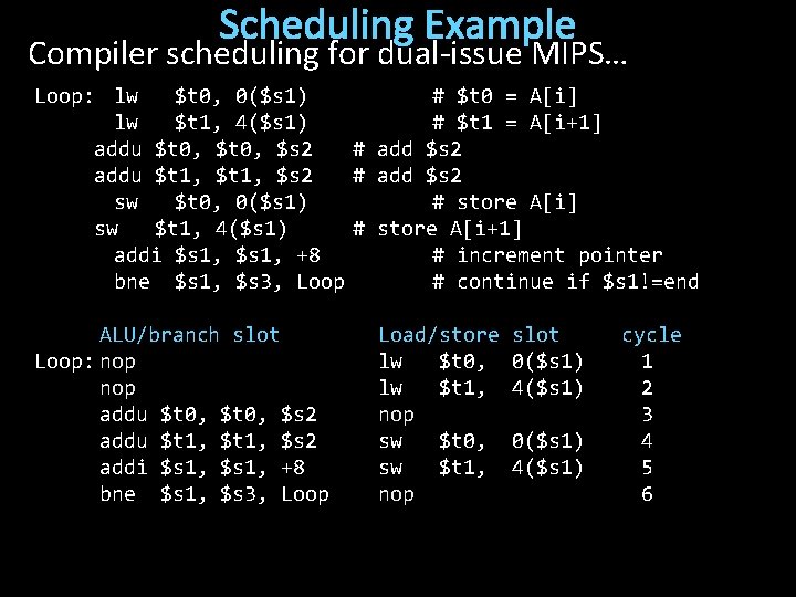 Scheduling Example Compiler scheduling for dual-issue MIPS… Loop: lw $t 0, 0($s 1) #