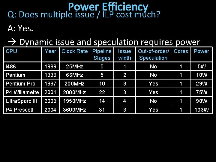 Power Efficiency Q: Does multiple issue / ILP cost much? A: Yes. Dynamic issue