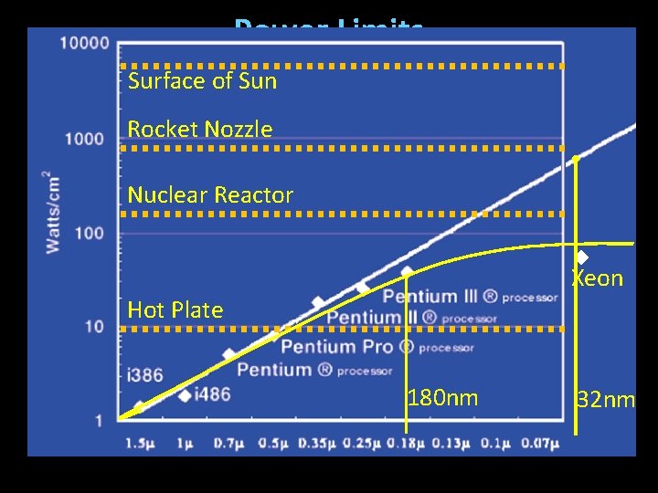 Power Limits Surface of Sun Rocket Nozzle Nuclear Reactor Xeon Hot Plate 180 nm