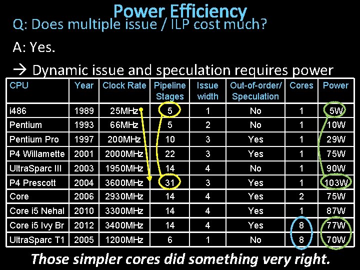 Power Efficiency Q: Does multiple issue / ILP cost much? A: Yes. Dynamic issue