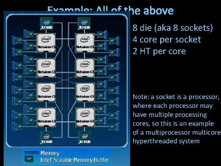 Example: All of the above 8 die (aka 8 sockets) 4 core per socket