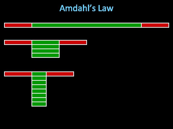 Amdahl’s Law 