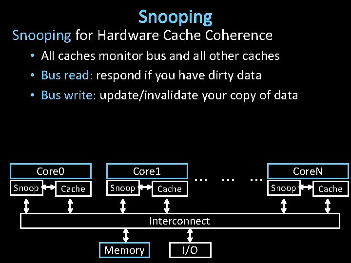 Snooping for Hardware Cache Coherence • All caches monitor bus and all other caches