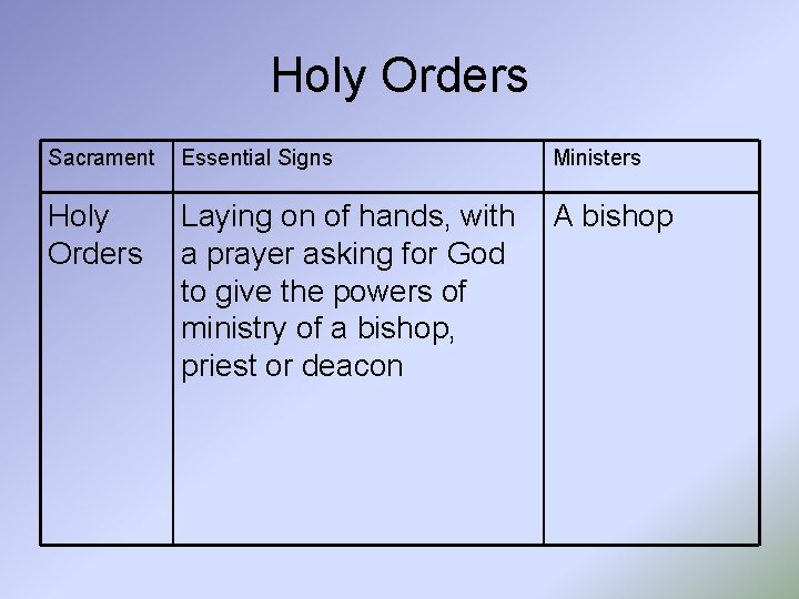 Holy Orders Sacrament Essential Signs Ministers Holy Orders Laying on of hands, with a