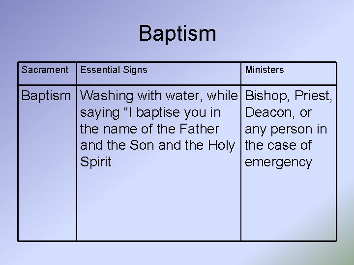 Baptism Sacrament Essential Signs Baptism Washing with water, while saying “I baptise you in