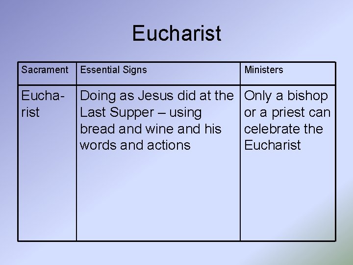 Eucharist Sacrament Essential Signs Ministers Eucharist Doing as Jesus did at the Last Supper