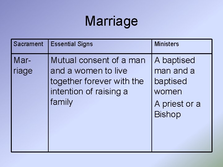 Marriage Sacrament Essential Signs Ministers Marriage Mutual consent of a man and a women