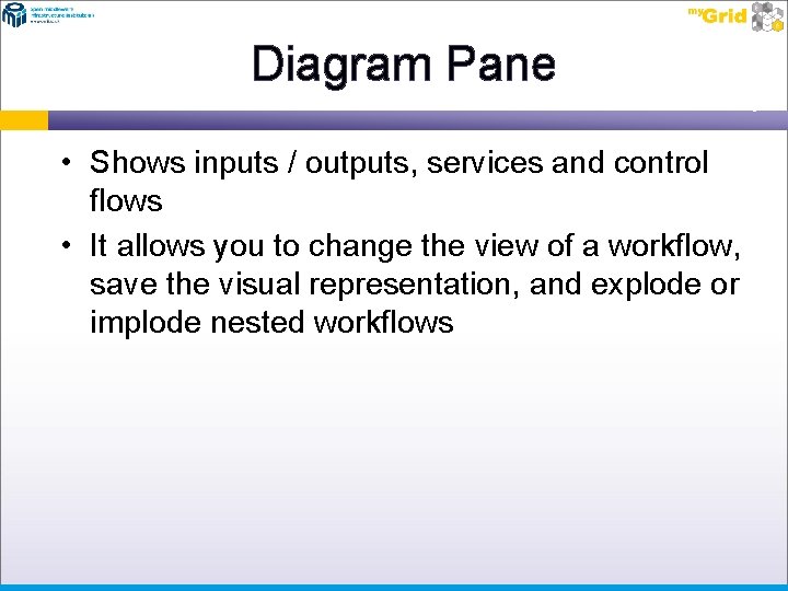 Diagram Pane • Shows inputs / outputs, services and control flows • It allows