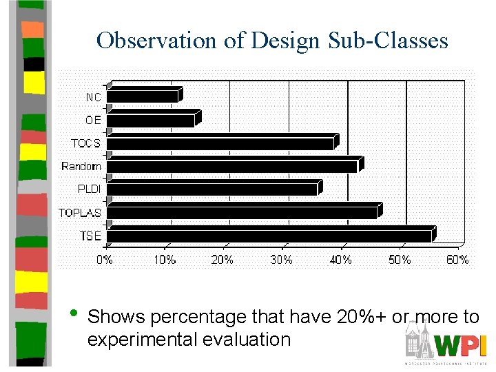 Observation of Design Sub-Classes • Shows percentage that have 20%+ or more to experimental