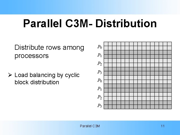 Parallel C 3 M- Distribution Distribute rows among processors Ø Load balancing by cyclic