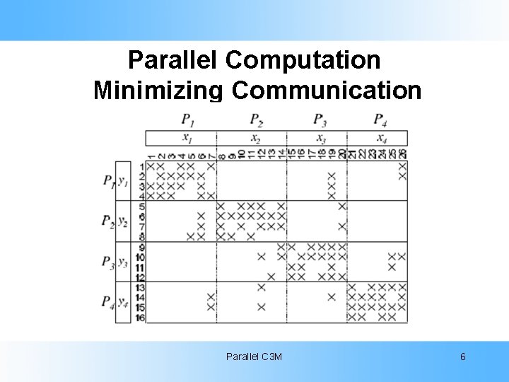 Parallel Computation Minimizing Communication Parallel C 3 M 6 