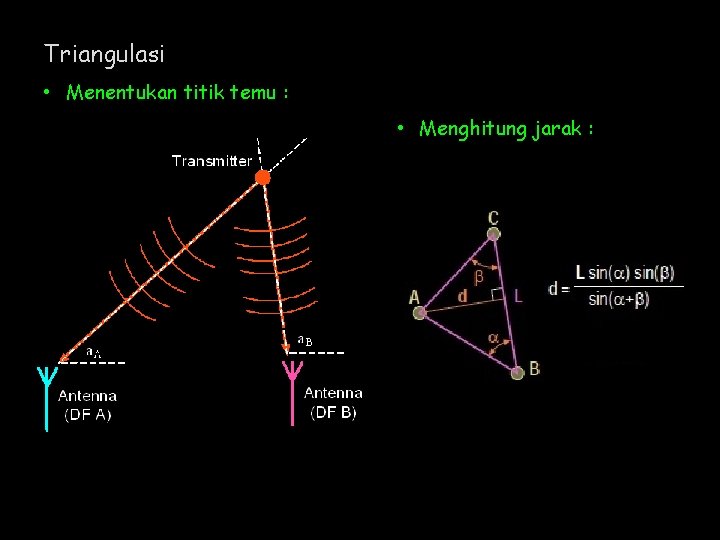 Triangulasi • Menentukan titik temu : • Menghitung jarak : 
