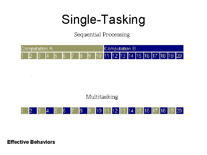 Single-Tasking Effective Behaviors 