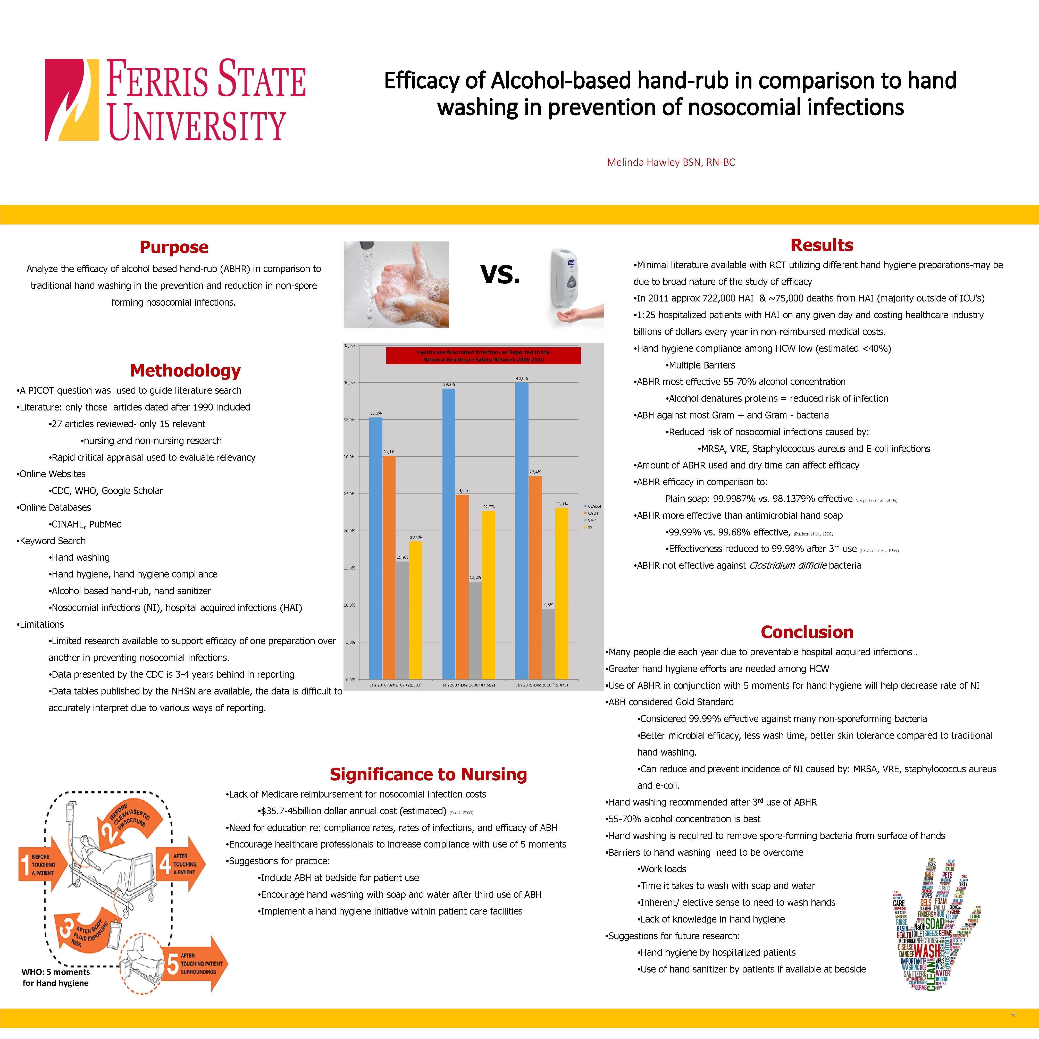 Efficacy of Alcohol-based hand-rub in comparison to hand washing in prevention of nosocomial infections