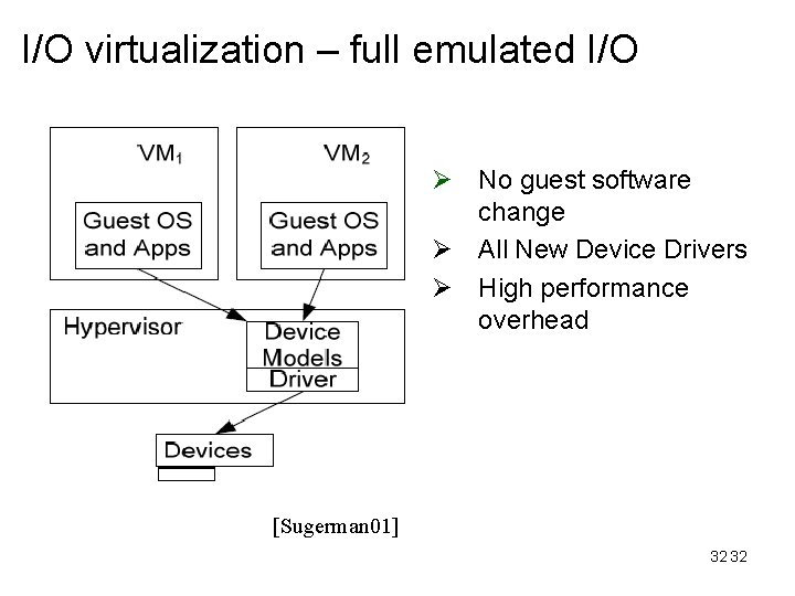 I/O virtualization – full emulated I/O Ø No guest software change Ø All New
