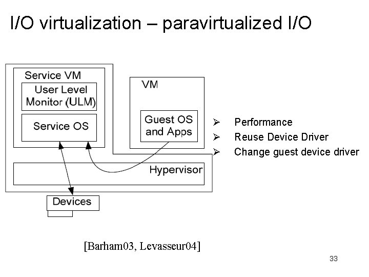 I/O virtualization – paravirtualized I/O Ø Ø Ø Performance Reuse Device Driver Change guest